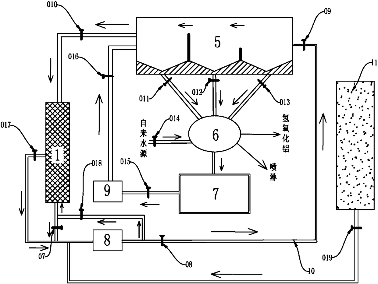 Alkaline three-in-one aluminum pretreatment with pot liquid and aluminum hydroxide online recovery system