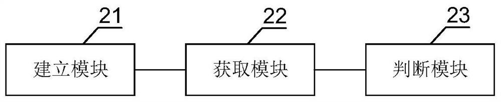 Camera monitoring state recognition method, device and system and storage medium