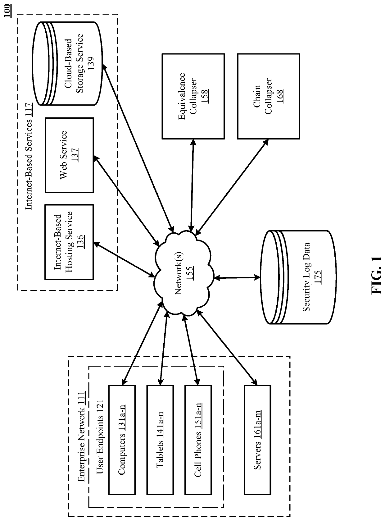 Systems and methods to show detailed structure in a security events graph