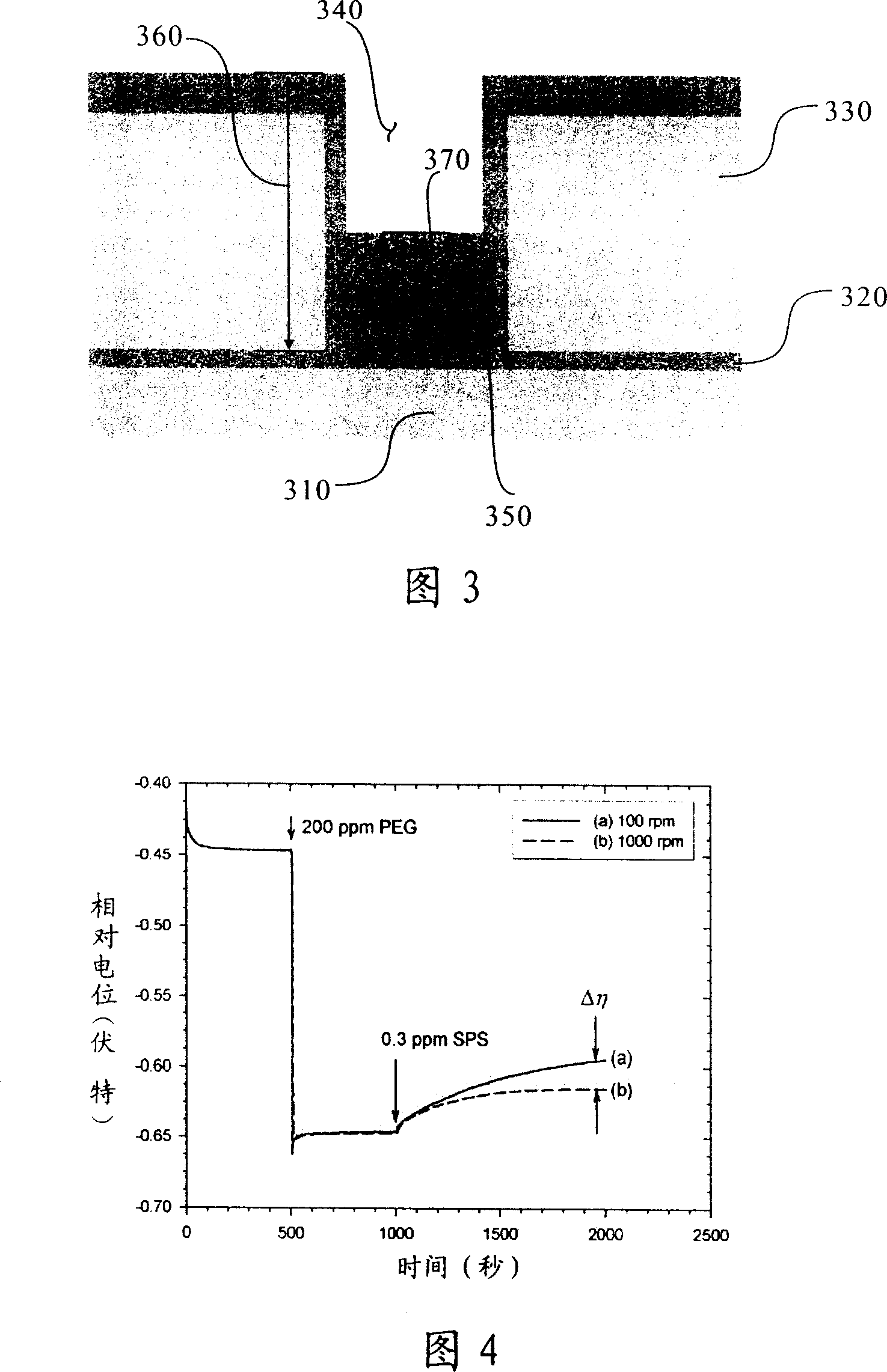 Method for monitoring porefilling capability of copper electroplating solution