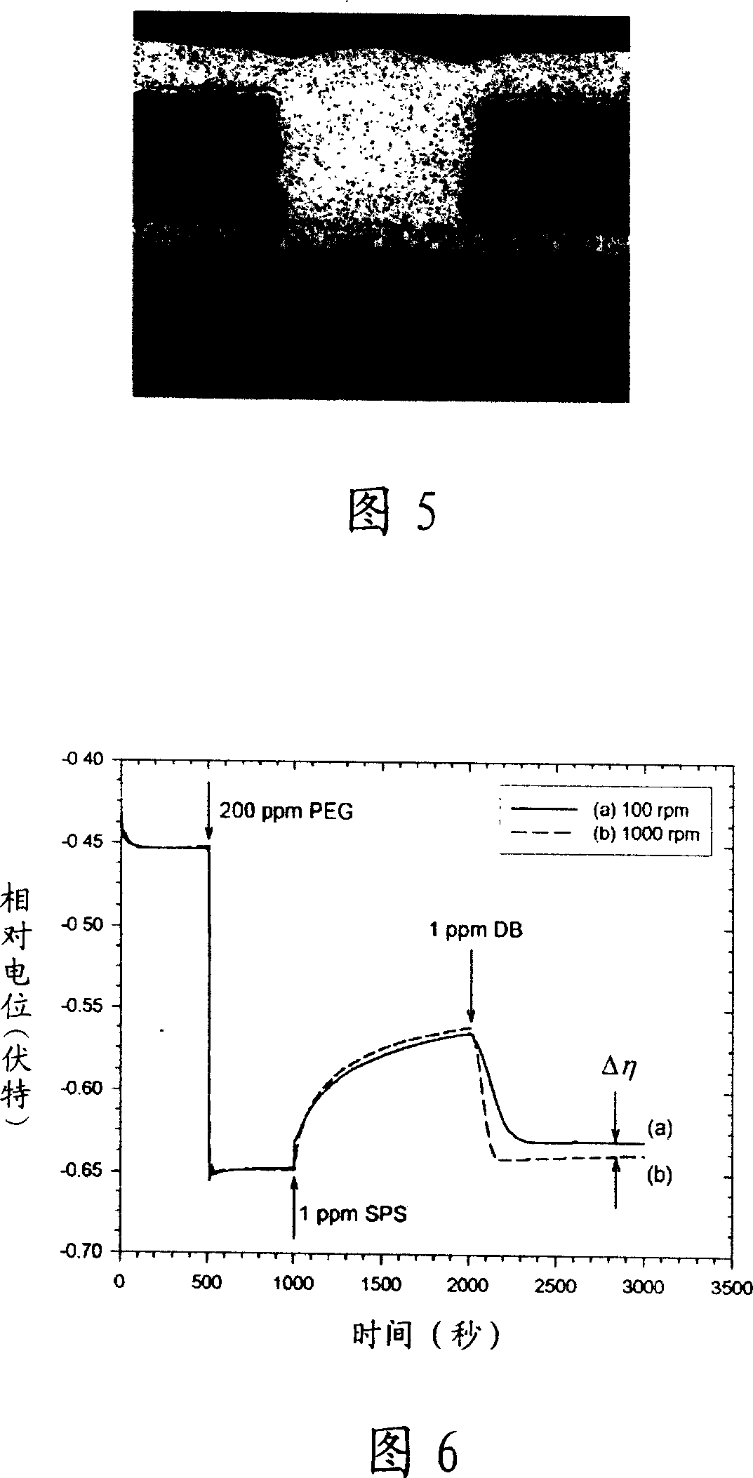 Method for monitoring porefilling capability of copper electroplating solution