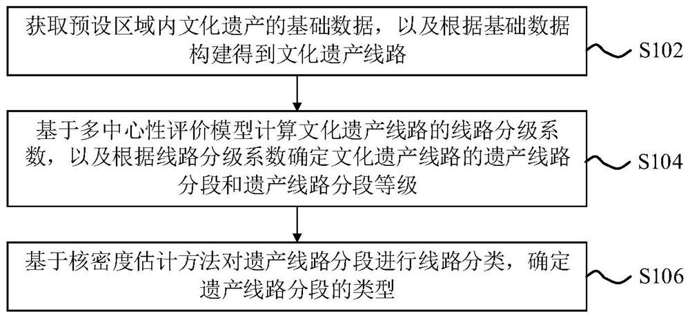 Intelligent planning method and device for cultural heritage route