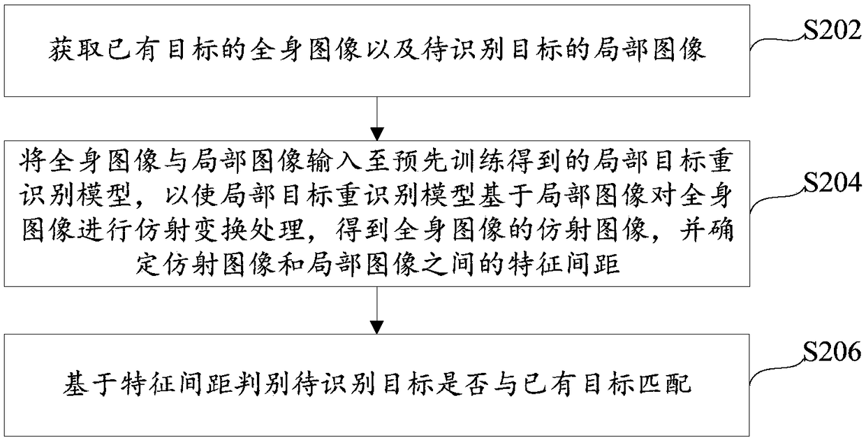 Local target re-recognition method, device and system