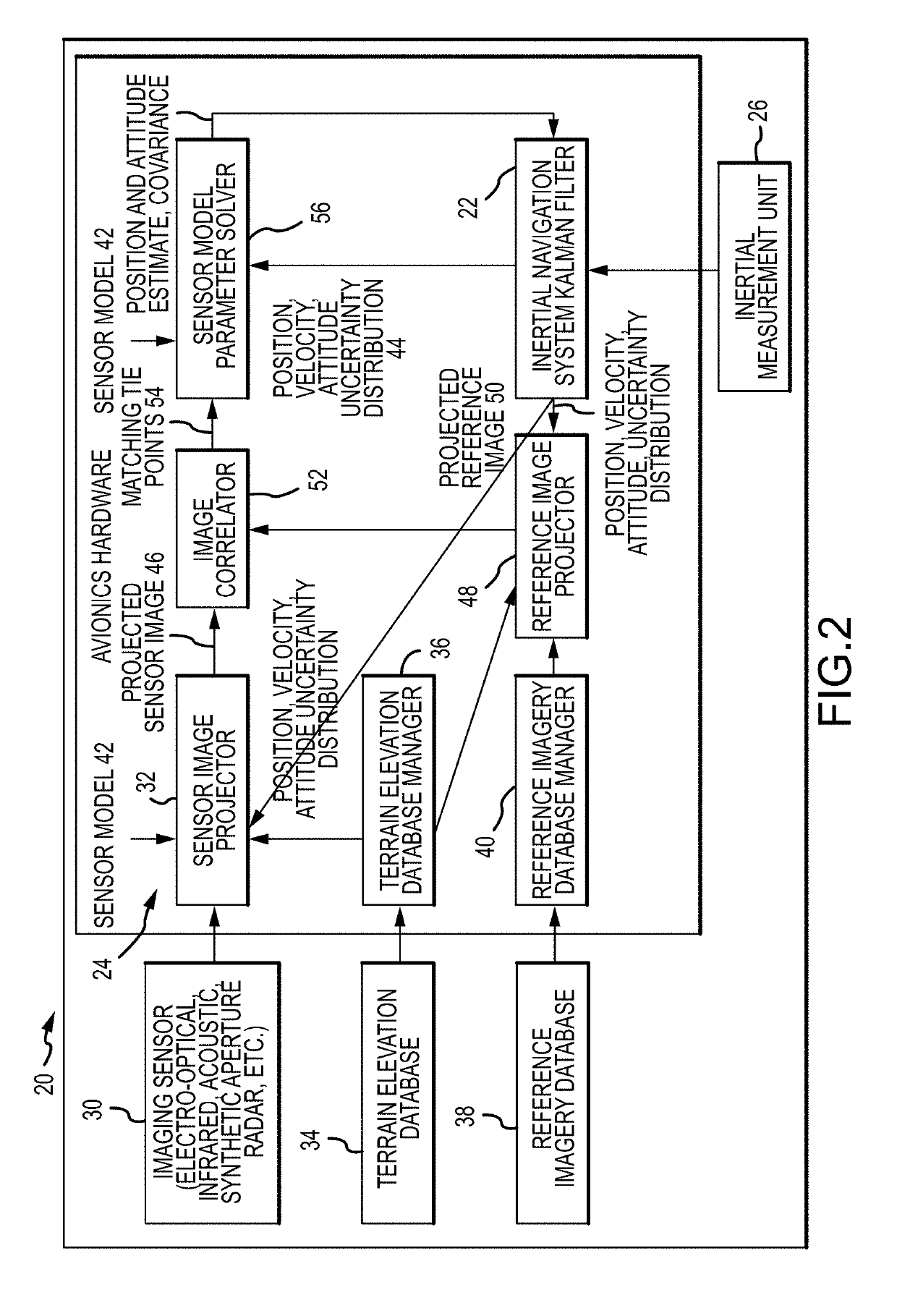 Image geo-registration for absolute navigation aiding using uncertainy information from the on-board navigation system