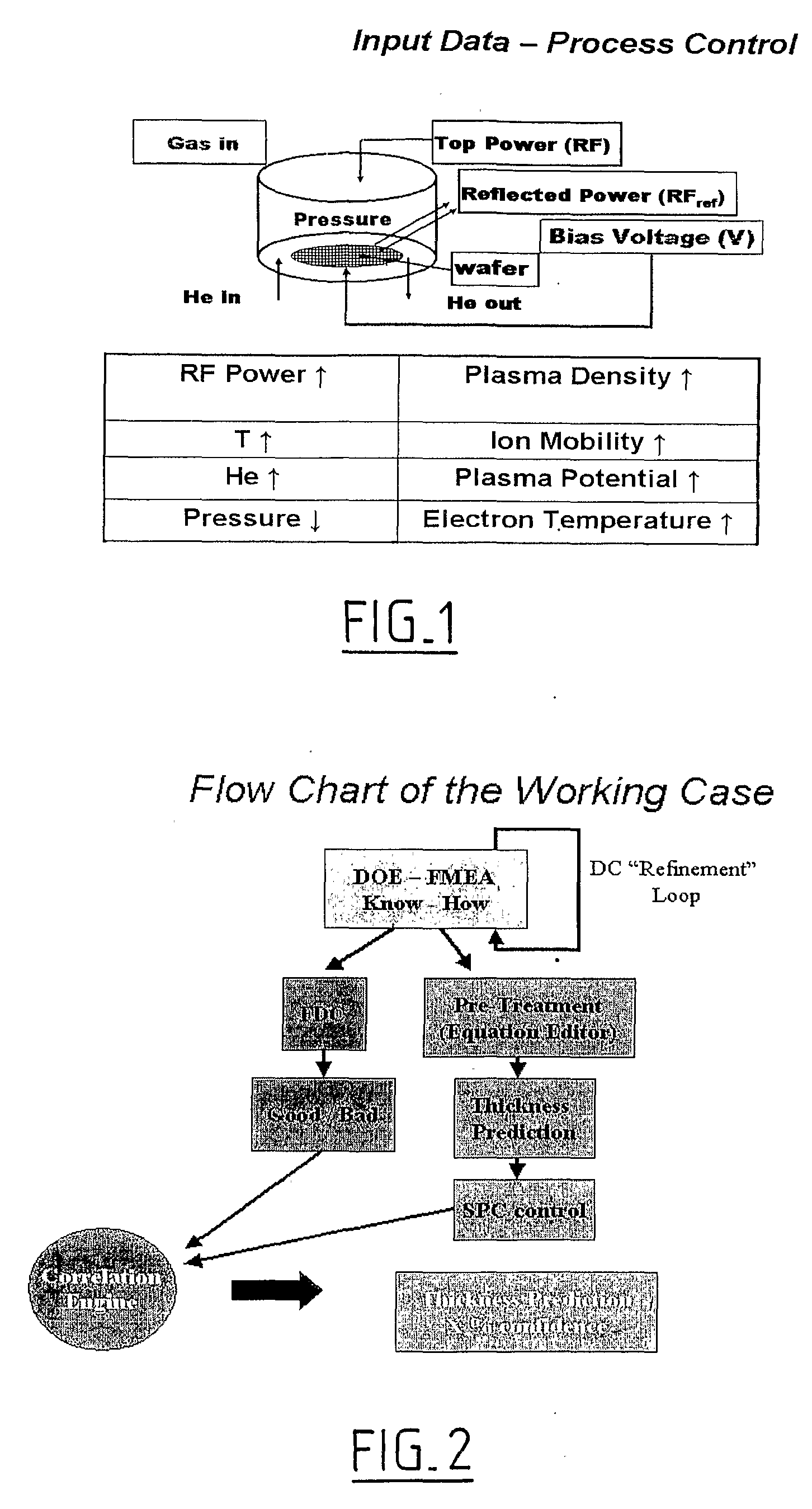 Method for Improving Efficiency of a Manufacturing Process Such as a Semiconductor Fab Process