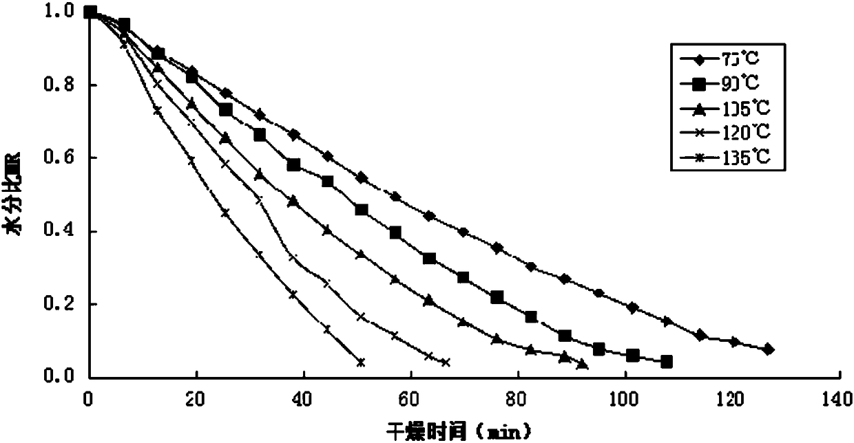 A method for black tea vacuum pulse drying and aroma enhancement