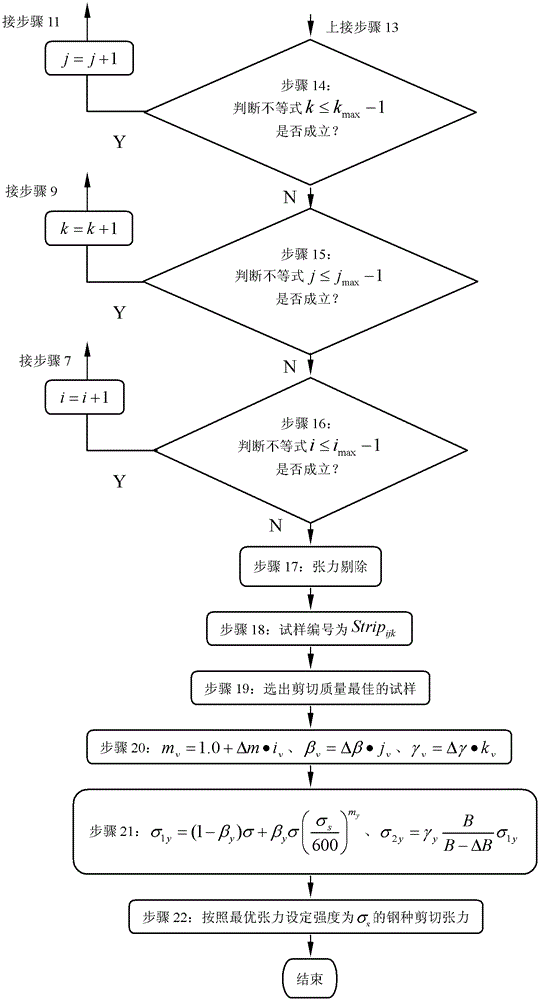 A Comprehensive Optimal Setting Method of Reference Tension Before and After Disc Shearing in Acid Rolling Mill