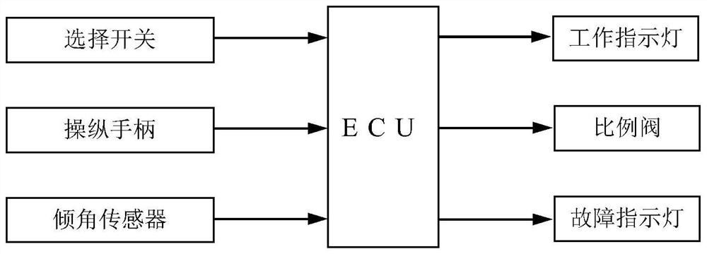 An adaptive anti-swing shock device for dangerous goods storage vehicles