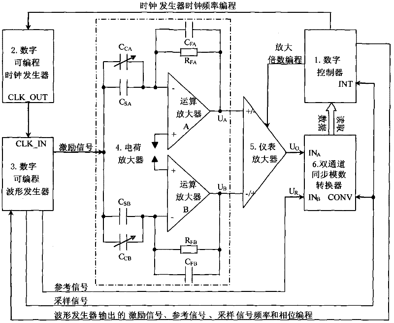All-digital detection apparatus of differential capacitor