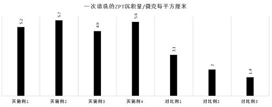 A cream shampoo composition that enhances the deposition of anti-dandruff agents