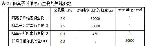 A cream shampoo composition that enhances the deposition of anti-dandruff agents