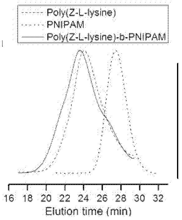 Organic polymer-silica nanocomposite material and its preparation method