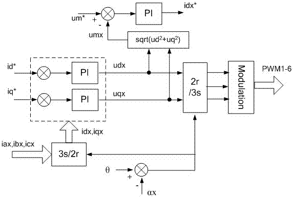 A multi-phase motor balance control method and its application