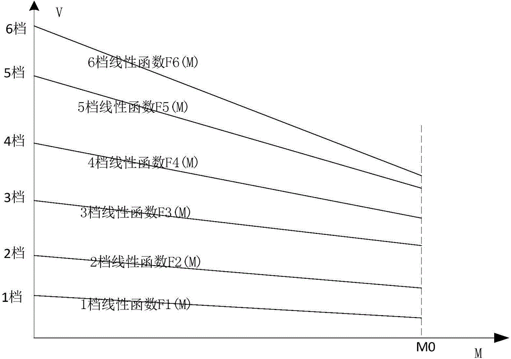 Method and system for predicting service life of air purifier purifying device
