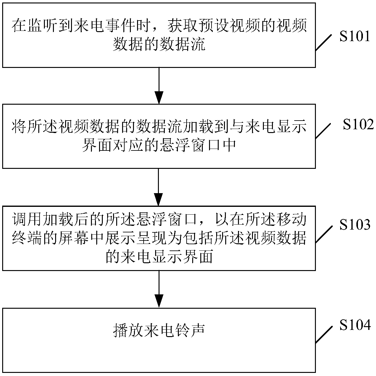 Caller ID display method and apparatus