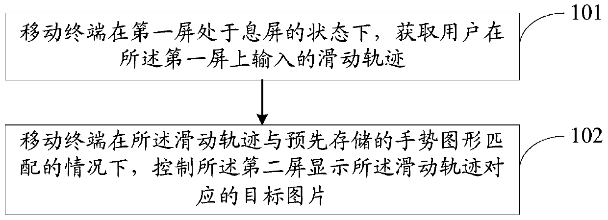 Image processing method and mobile terminal