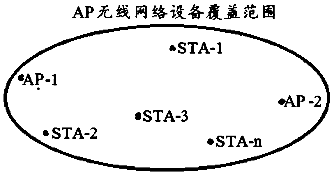 A wireless network device and its method for searching mobile intelligent terminals