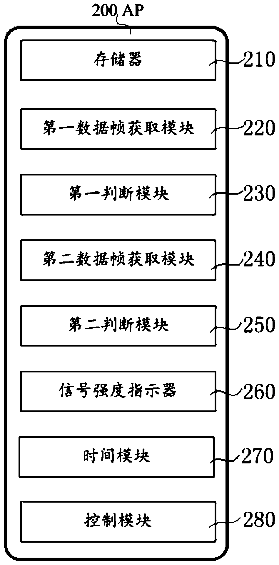 A wireless network device and its method for searching mobile intelligent terminals