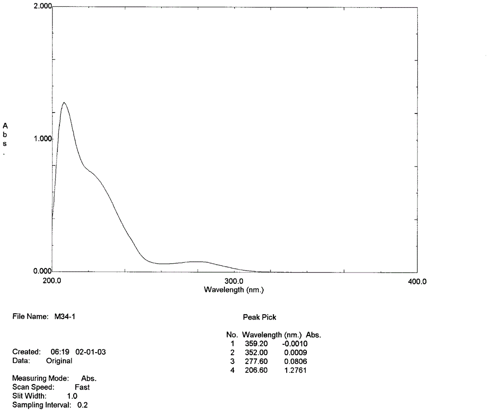 Nepetalactone-o-bromobenzoic acid ester as well as preparation process and use of nepetalactone-o-bromobenzoic acid ester