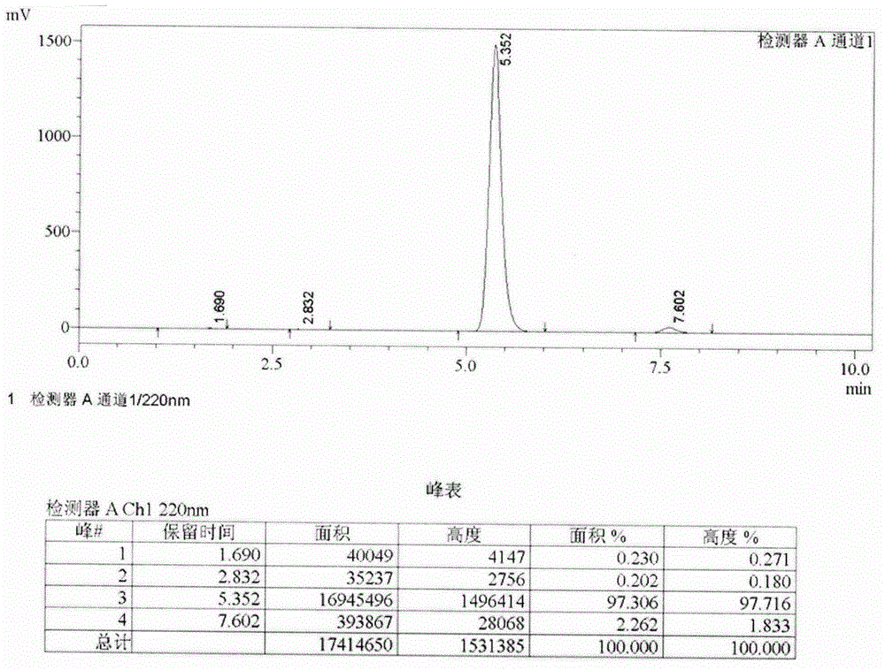 Nepetalactone-o-bromobenzoic acid ester as well as preparation process and use of nepetalactone-o-bromobenzoic acid ester