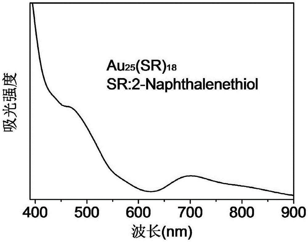 Au25 nanosphere synthetic method and Au25 nanospheres