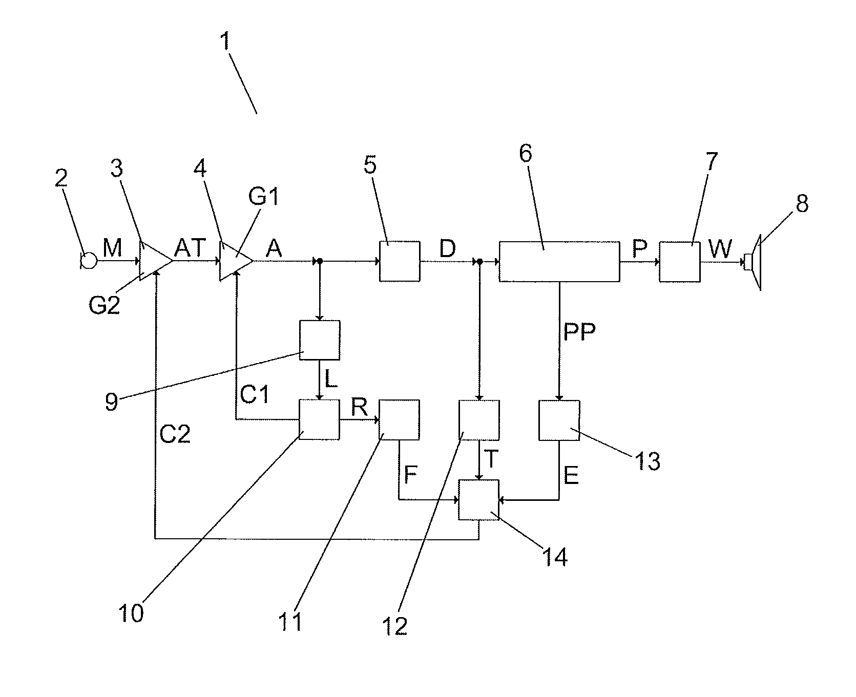 Hearing device with automatic clipping prevention and corresponding method