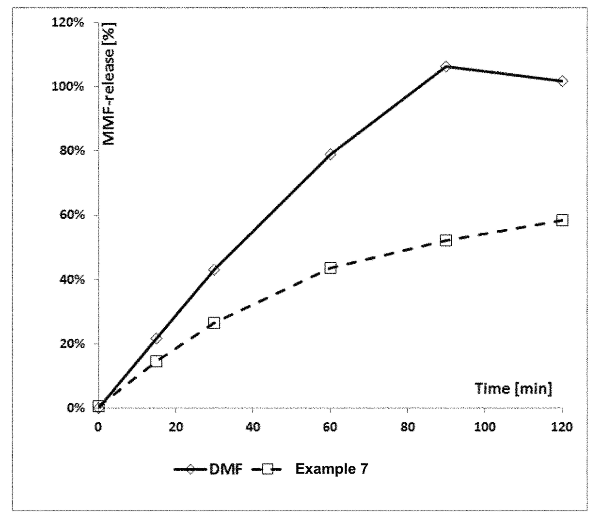 Derivatives of polyhydroxy compounds