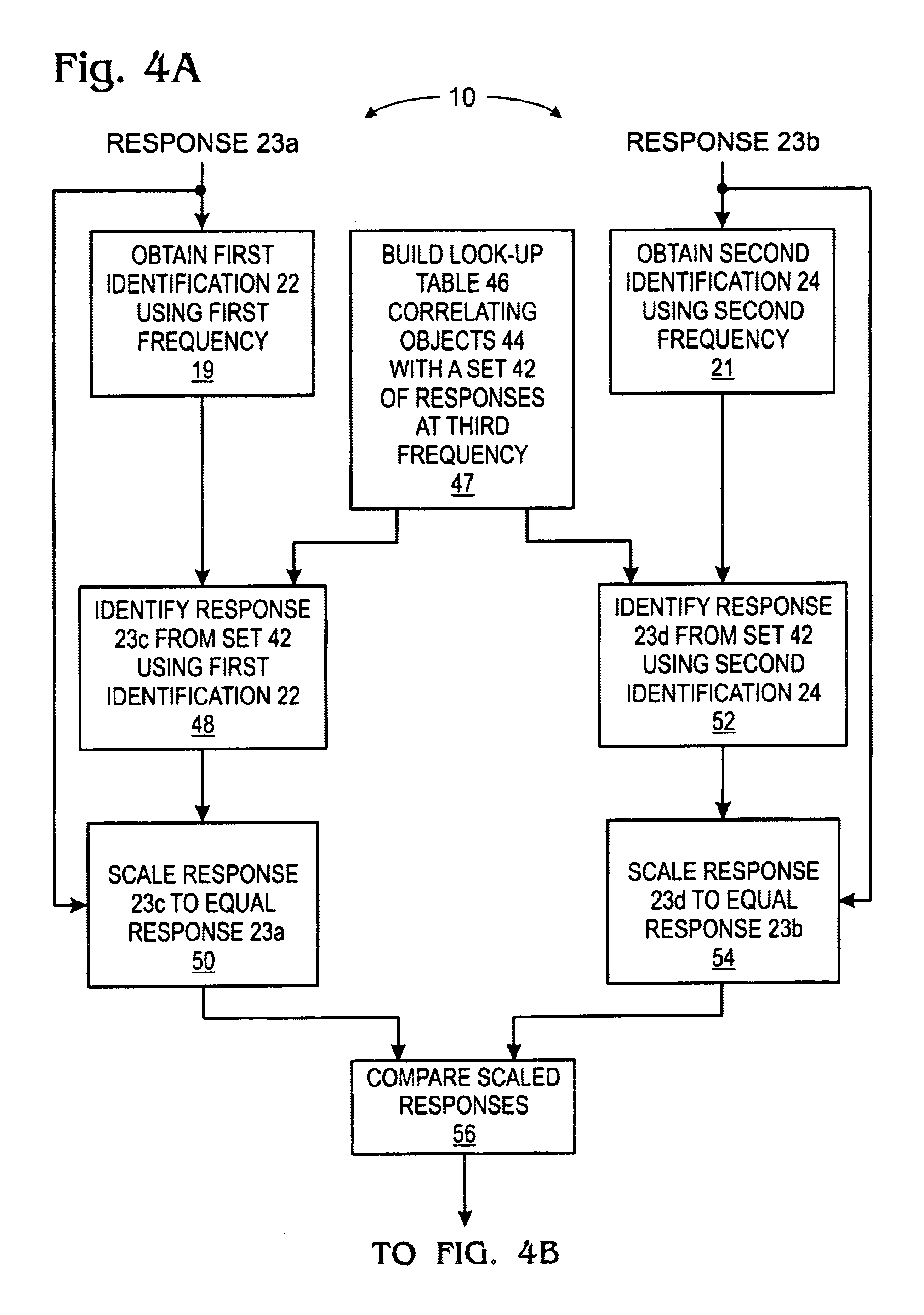 Method and apparatus for distinguishing metal objects employing multiple frequency interrogation