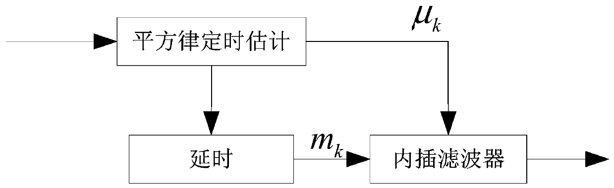 Multi-carrier symbol synchronization method for MF-TDMA (Multi-Frequency Time Division Multiple Access)