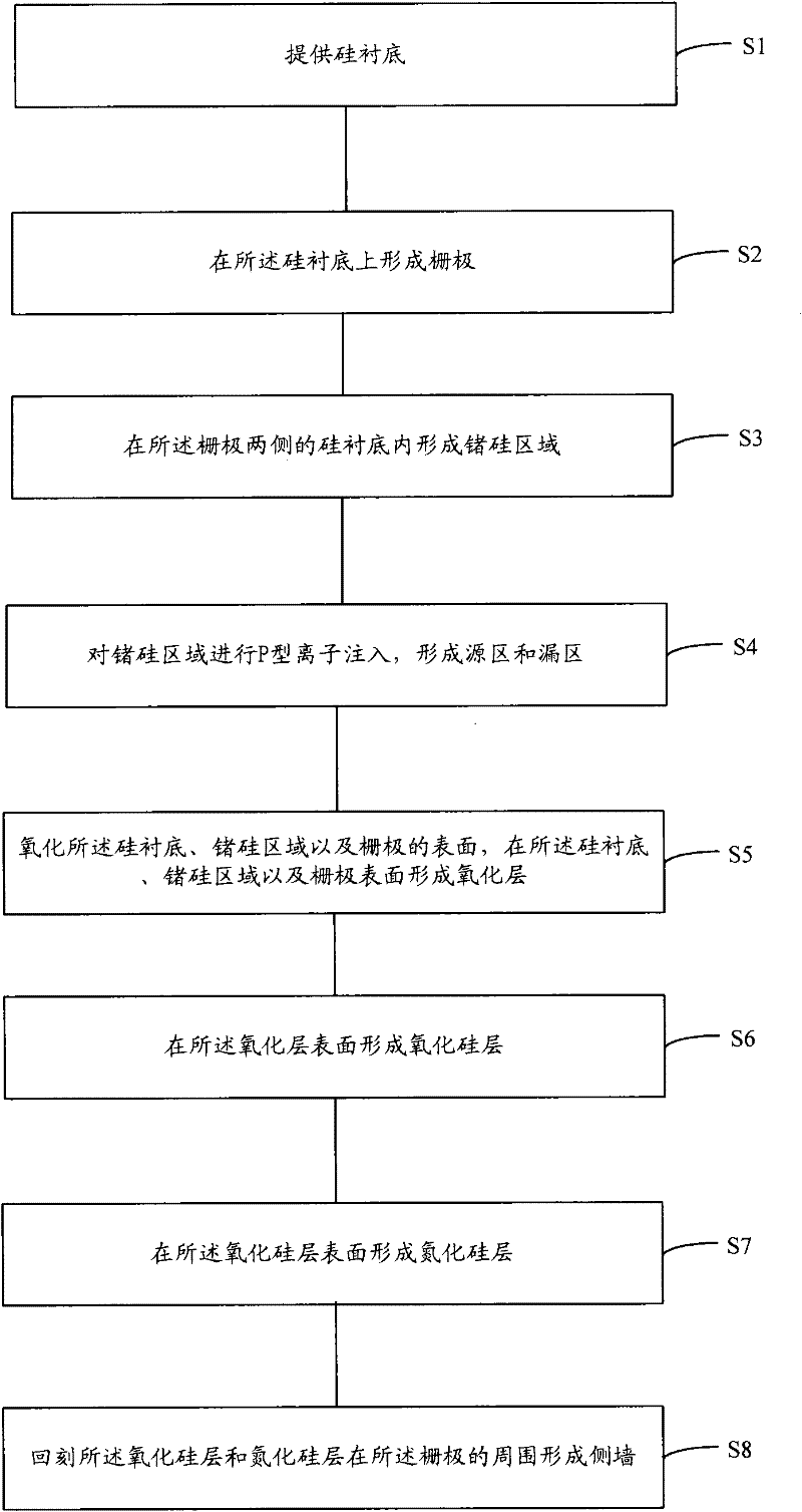 Method for forming side wall and p-channel metal oxide semiconductor (PMOS) transistor