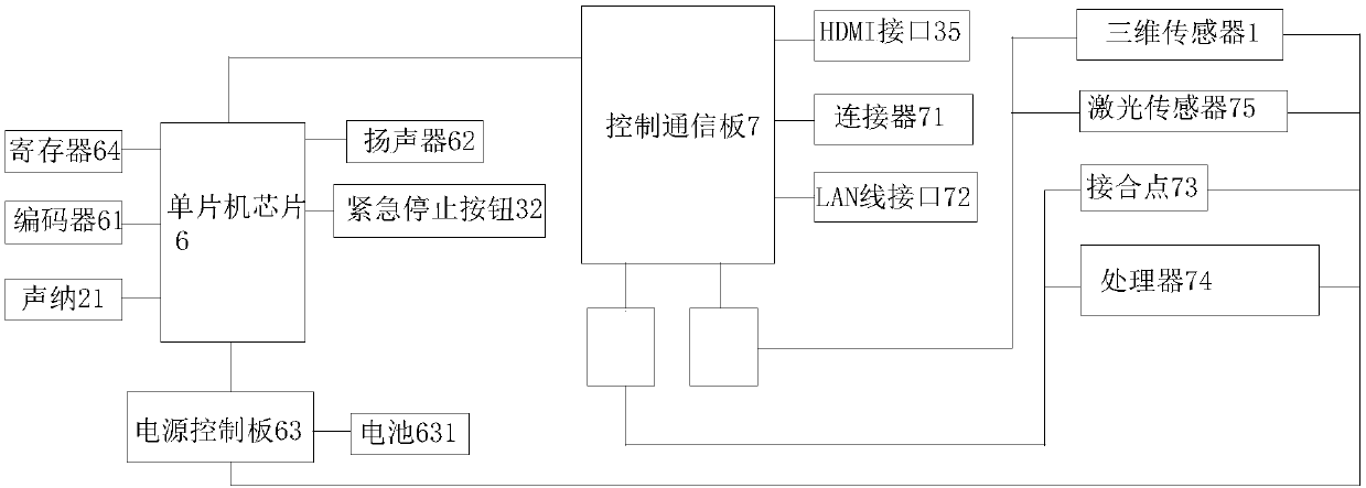 Indoor movable navigation robot