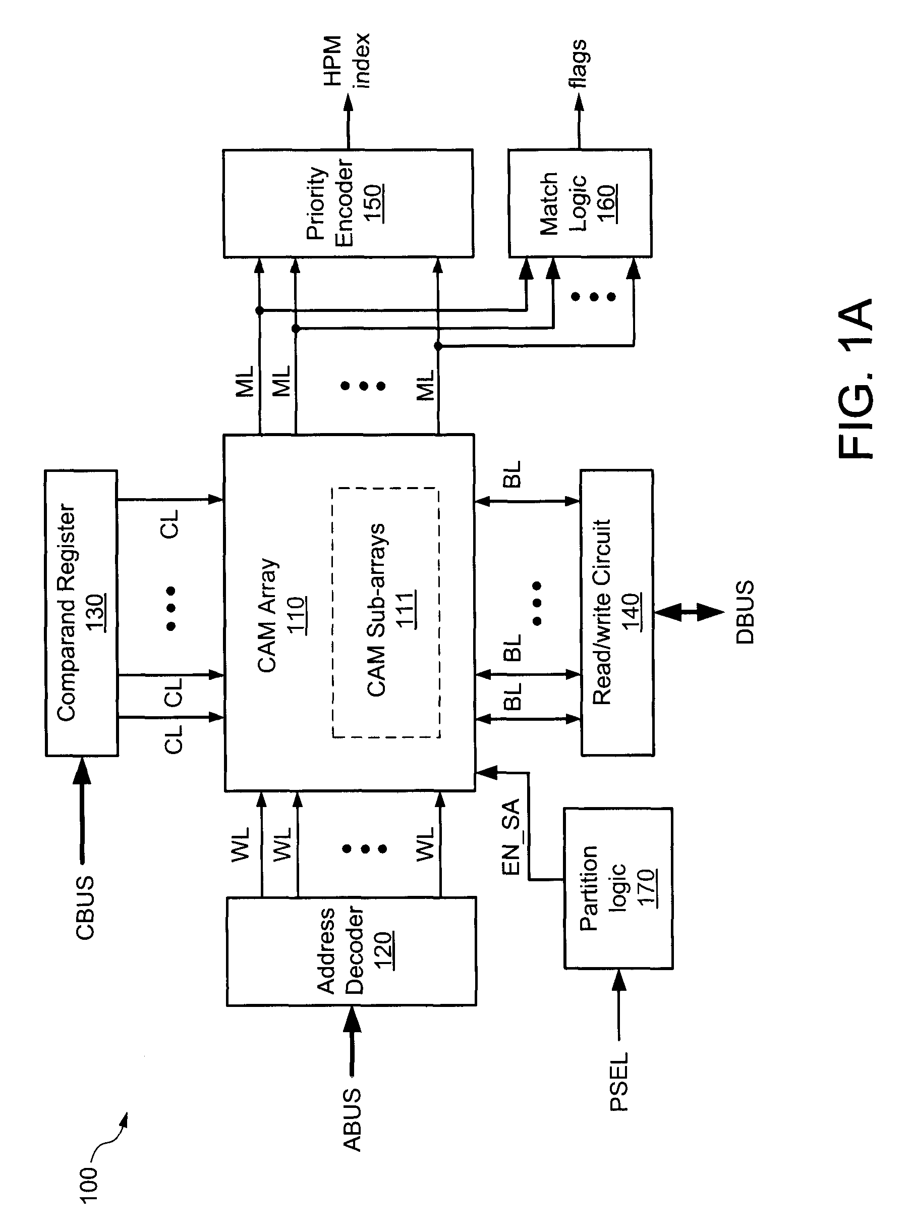 Dynamically partitioned CAM array
