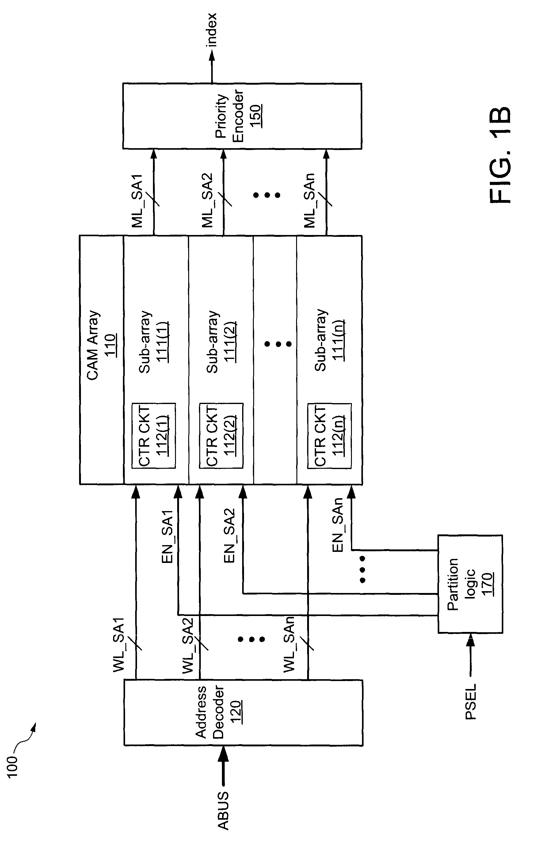 Dynamically partitioned CAM array
