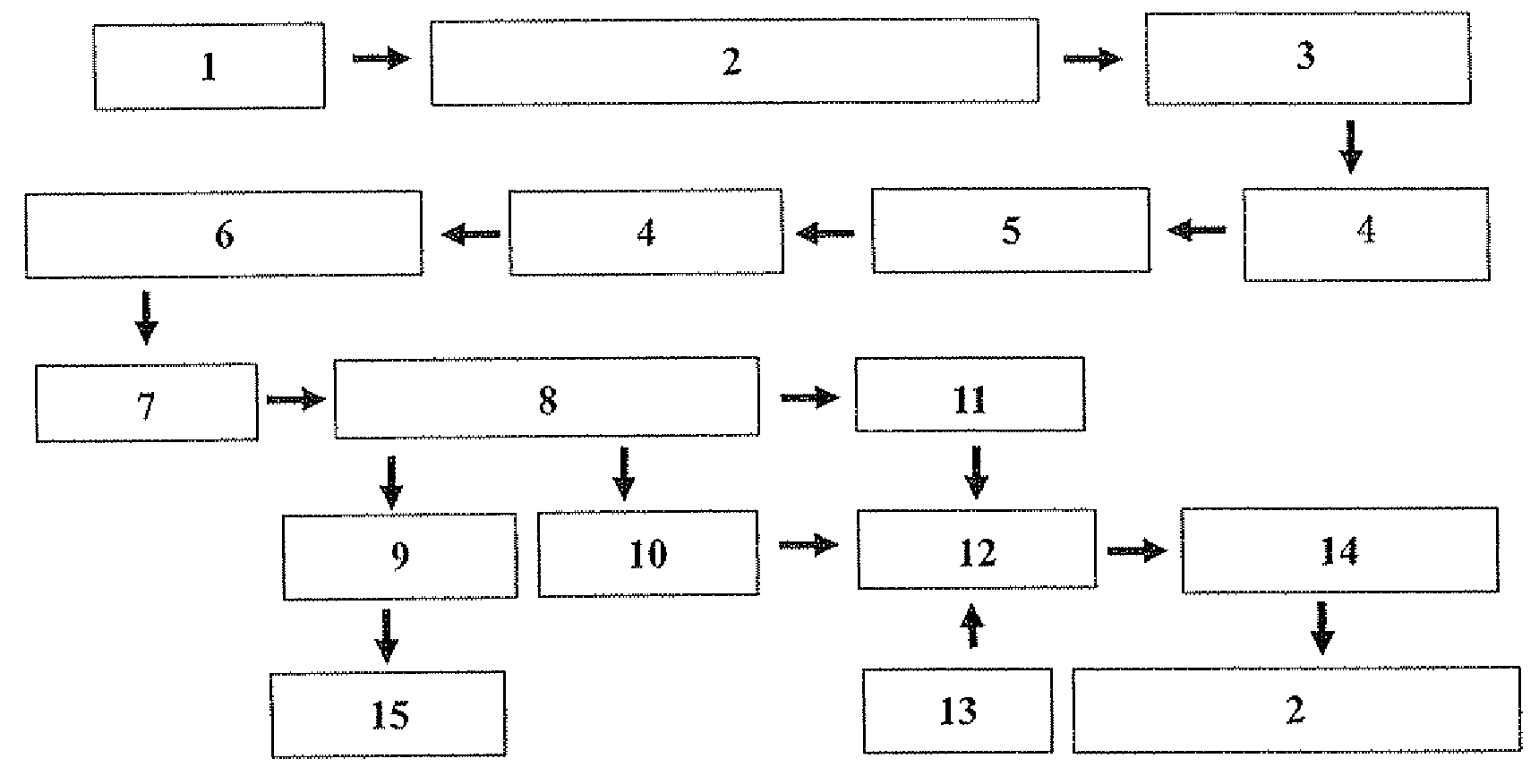 Method for treating saturated activated coke