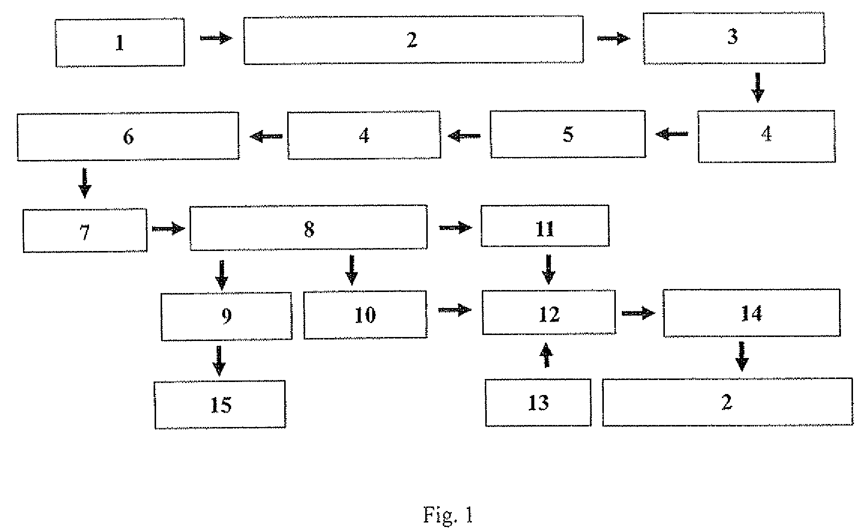 Method for treating saturated activated coke