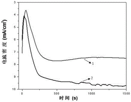 Method for extracting semiconductor elements through photoelectrochemistry metallurgy