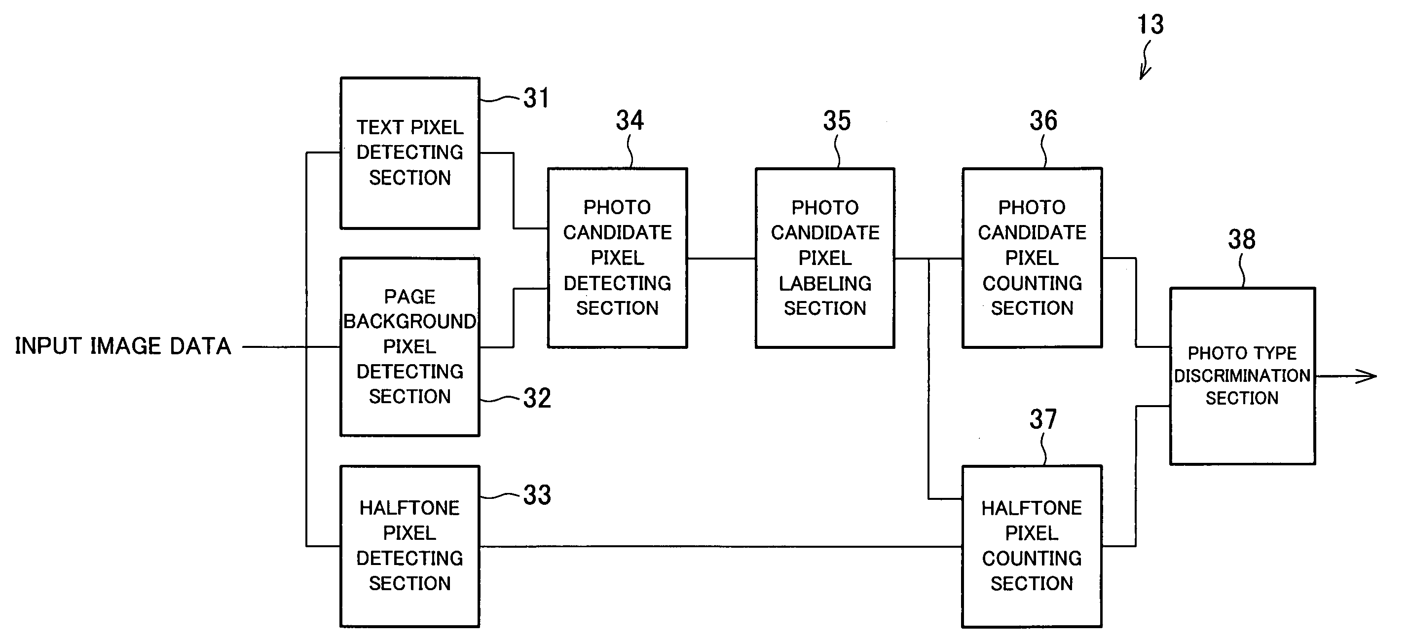 Image processing apparatus, image forming apparatus, image reading process apparatus, image processing method, image processing program, and computer-readable storage medium
