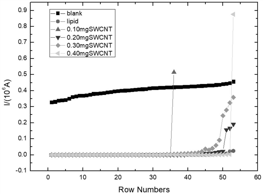 Preparation of Composite Glass Nanopores and Its Application to Biomolecular Detection