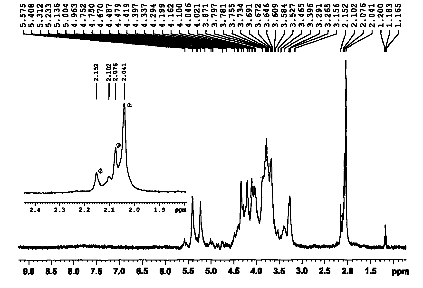 Method for quickly precipitating and separating oversulfated chondroitin sulfate in sodium heparin