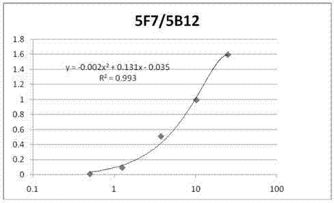 Anti-C-peptide monoclonal antibody and use thereof in detection of C-peptide content
