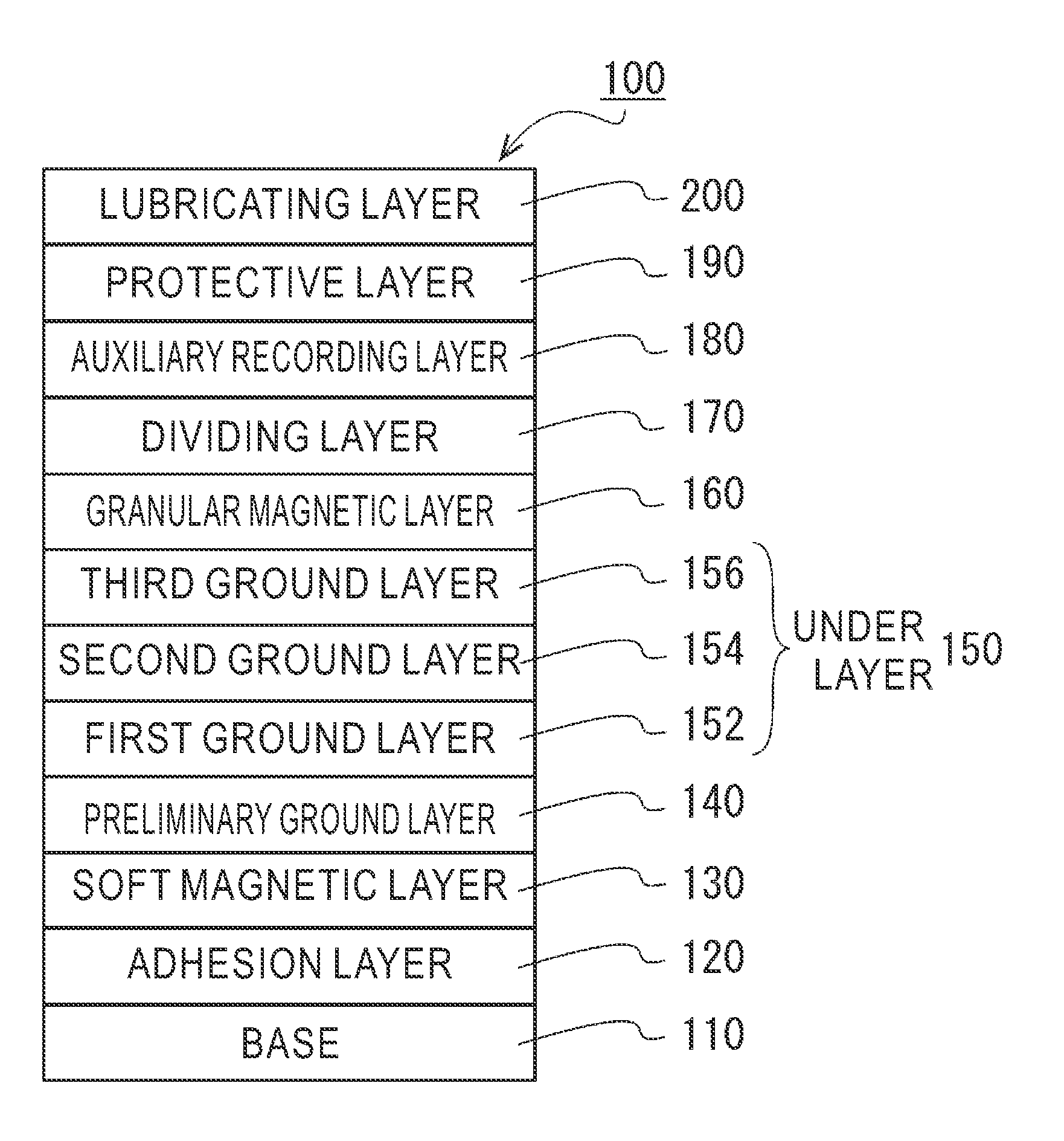 Method of Manufacturing a Perpendicular Magnetic Disc