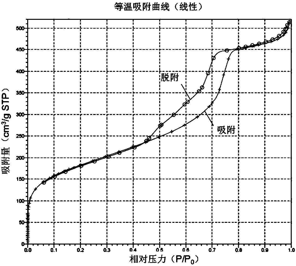 Denitration catalyst, method for preparing same and application of denitration catalyst