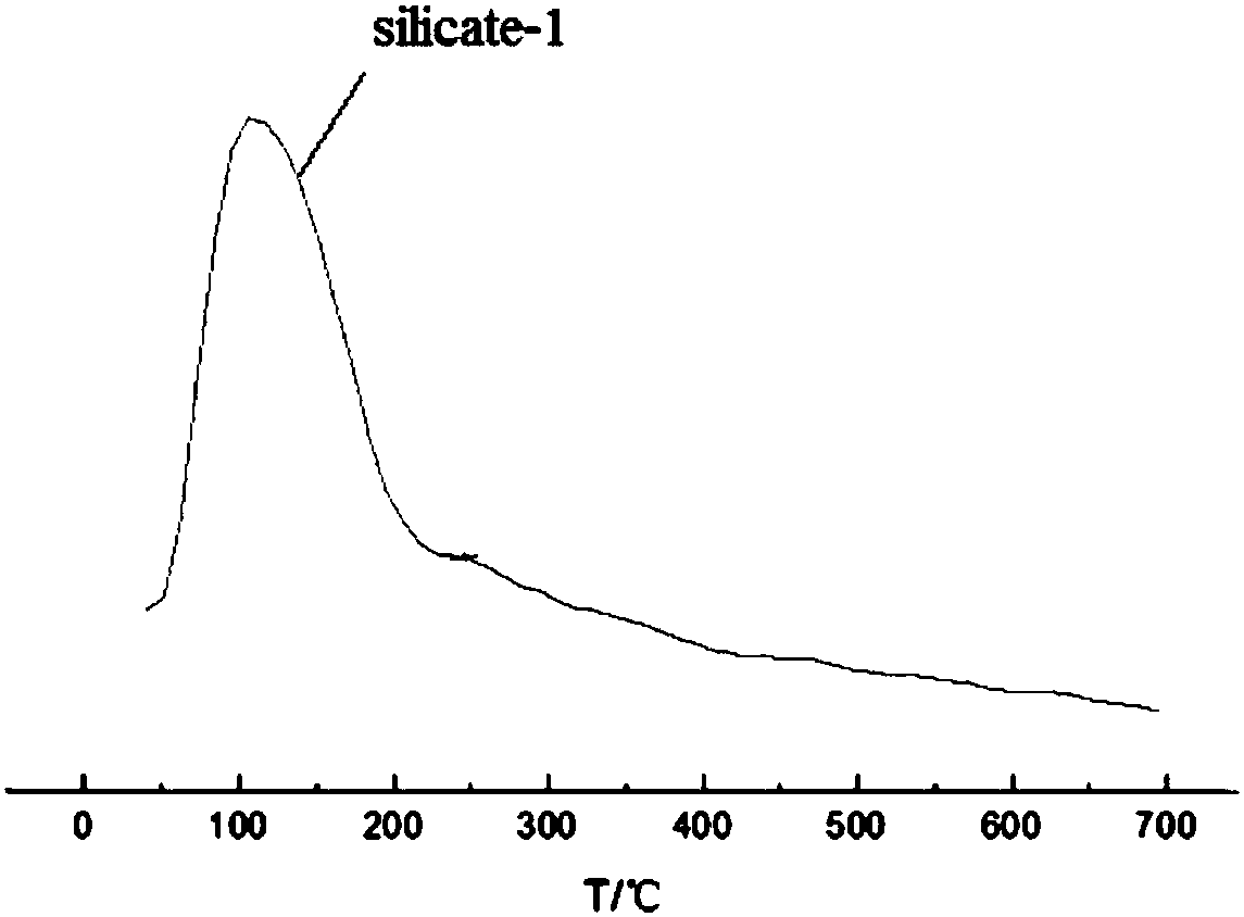 Denitration catalyst, method for preparing same and application of denitration catalyst