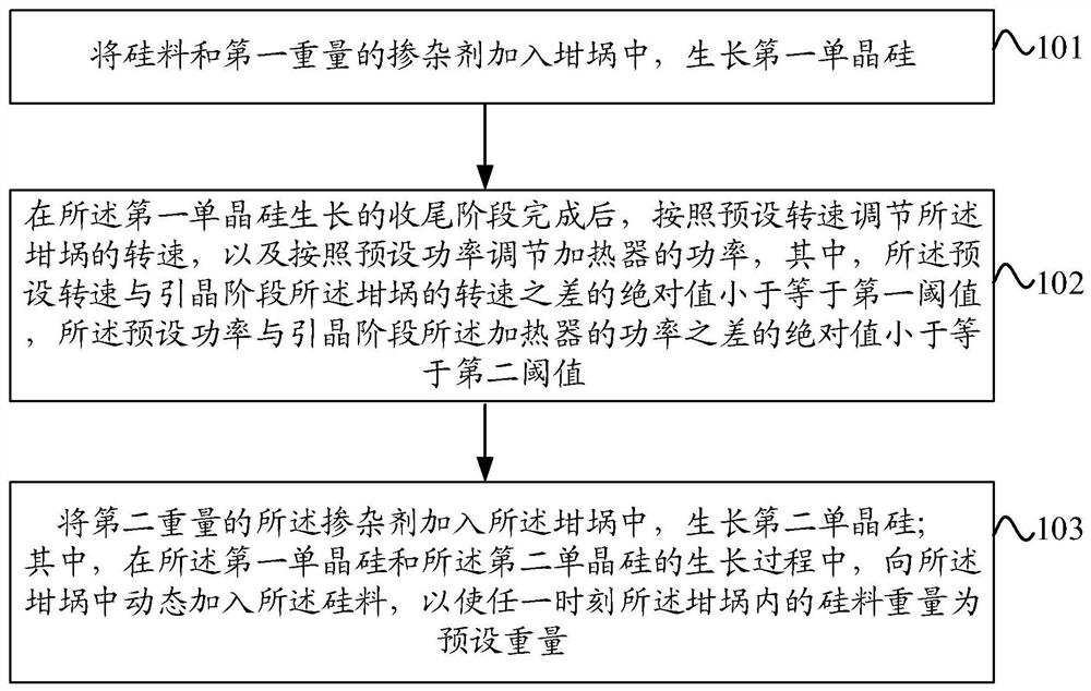 Monocrystalline silicon doping method and monocrystalline silicon manufacturing method