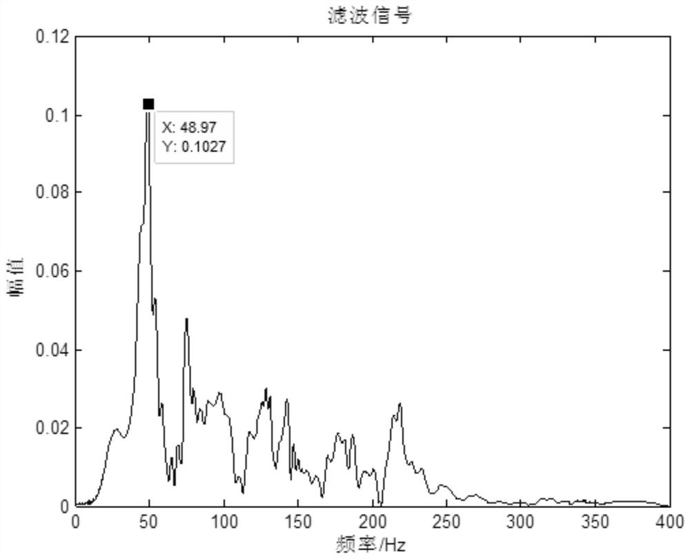 A Frequency Modulation Method for Large Structural Components Based on Bottom Load Allocation