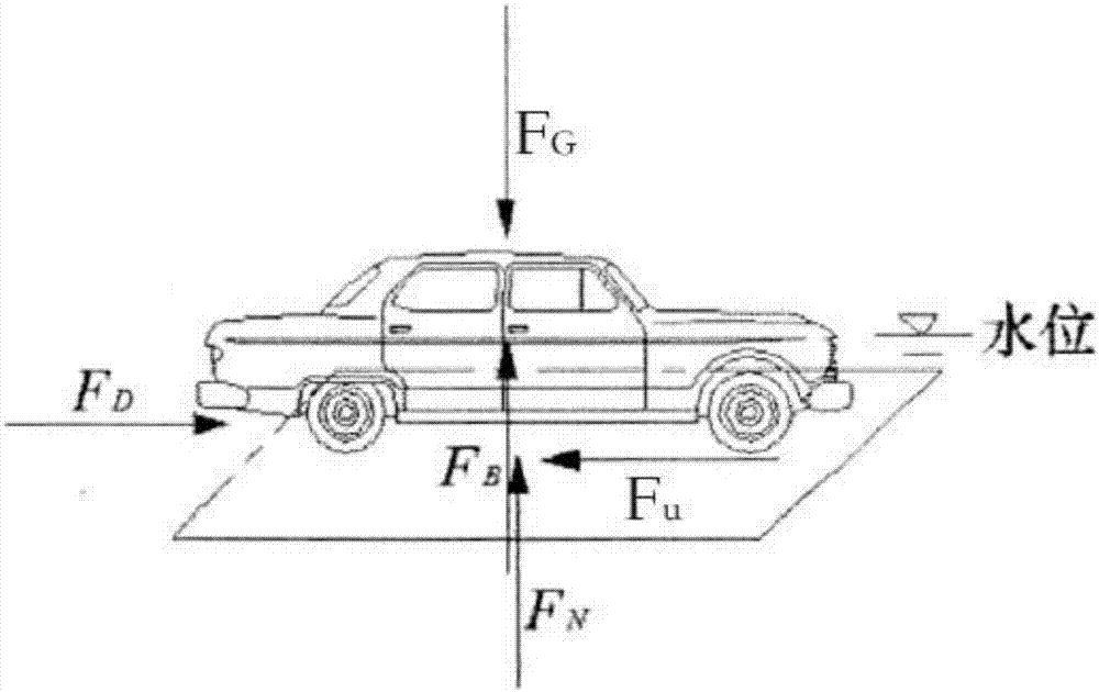 Method and device for judging vehicle safety under flood disaster