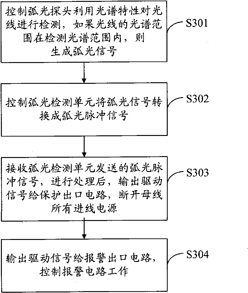 Arc short-circuit protection device and control method