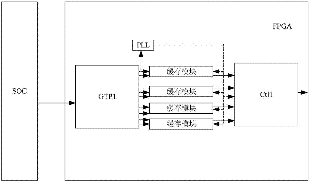 VBO signal processing method, FPGA and laser television