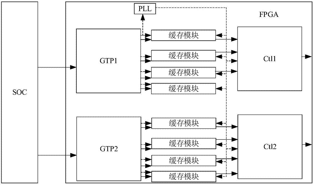 VBO signal processing method, FPGA and laser television