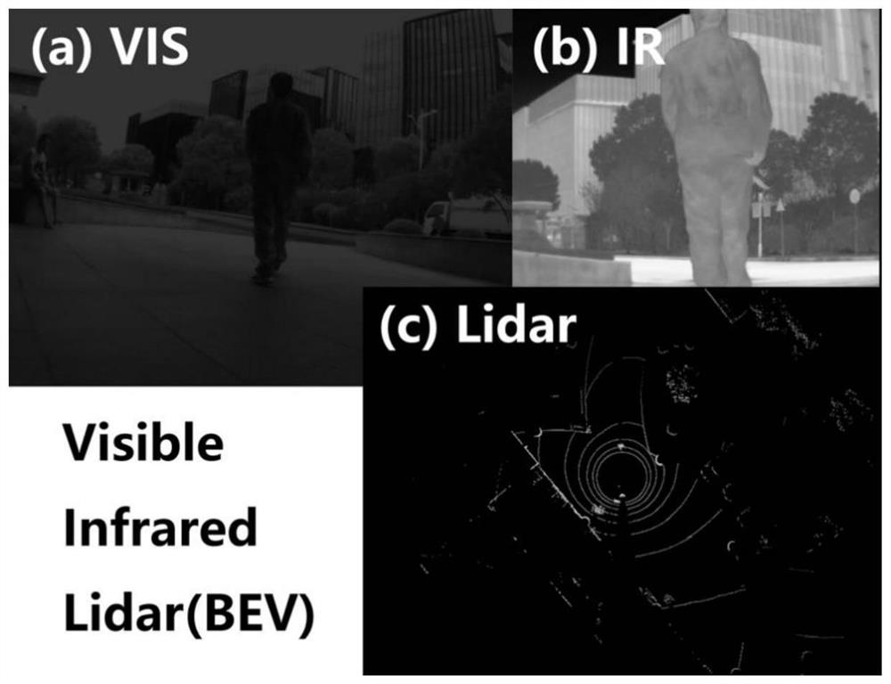 Visible light, infrared and radar fusion target detection method based on deep learning